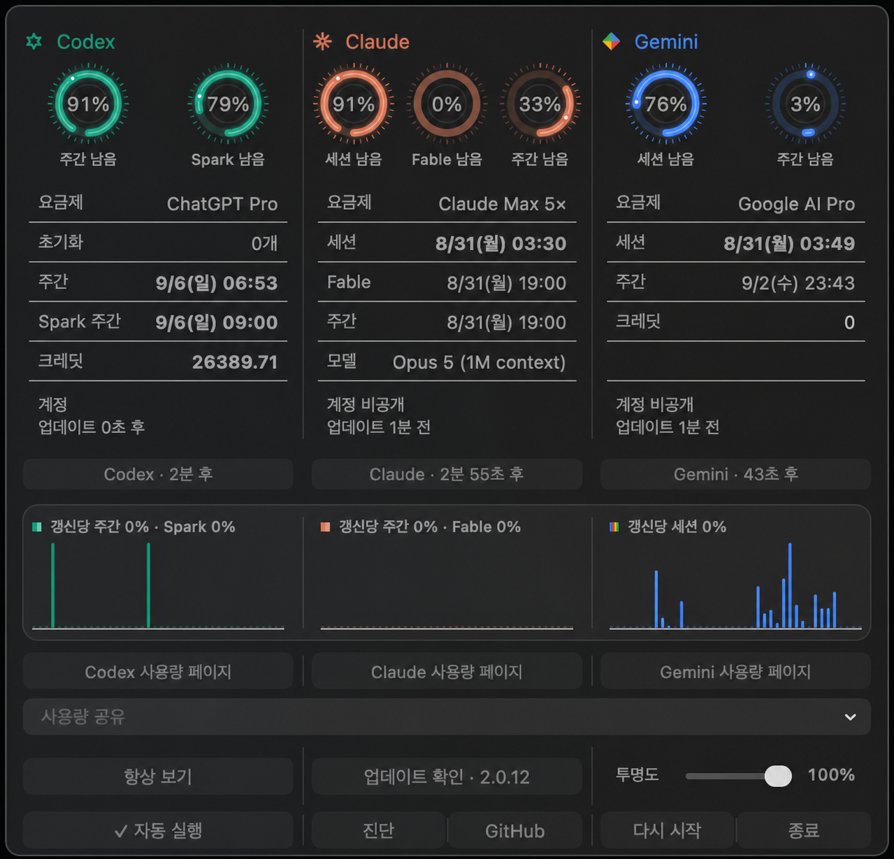 Codex·Claude·Gemini 사용량이 메뉴와 항상 표시 패널에 나란히 보이는 CCMB 캠페인 이미지